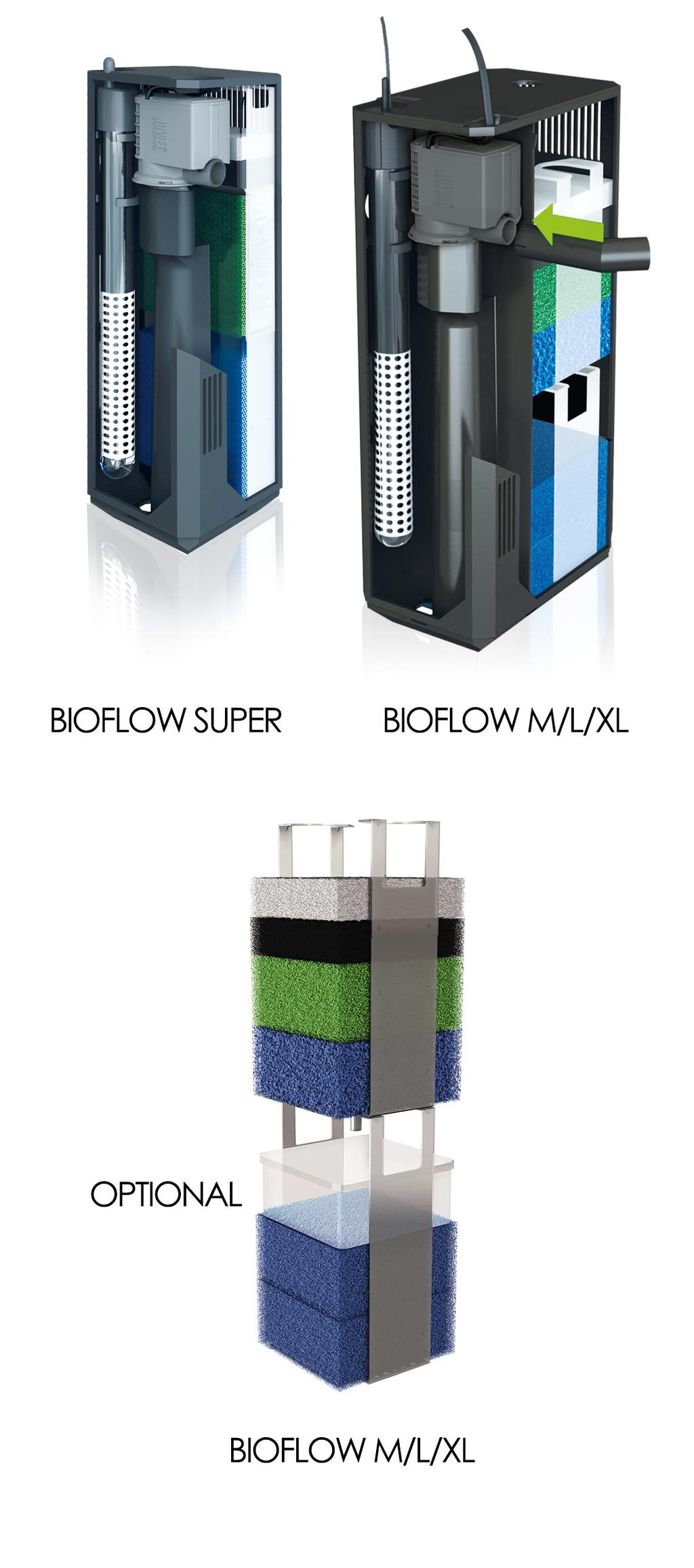 Das JUWEL Filter System Bioflow Das JUWEL Filter System Bioﬂow ist ein hochwirksames biologisches 2-Phasen Filtersystem, das in seinen Komponenten optimal aufeinander abgestimmt ist.
