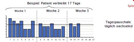 Tagesbezogene Entgelte BFLK e. V.