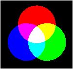 Farbe: Richtlinien Aufbau der Retina, Vorverarbeitung: (R-G), Y=(R+G), (Y-B) möglichst nicht mehrere gesättigte Farben möglichst kein blauer Text oder feine blaue Linien: (weil keine