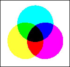 Hintergrund keine benachbarten Farben, die sich nur im Blauanteil unterscheiden Verwendung von Farbe als einziges Mittel zur Kodierung usw. Farbmodelle CIE = comm. int.