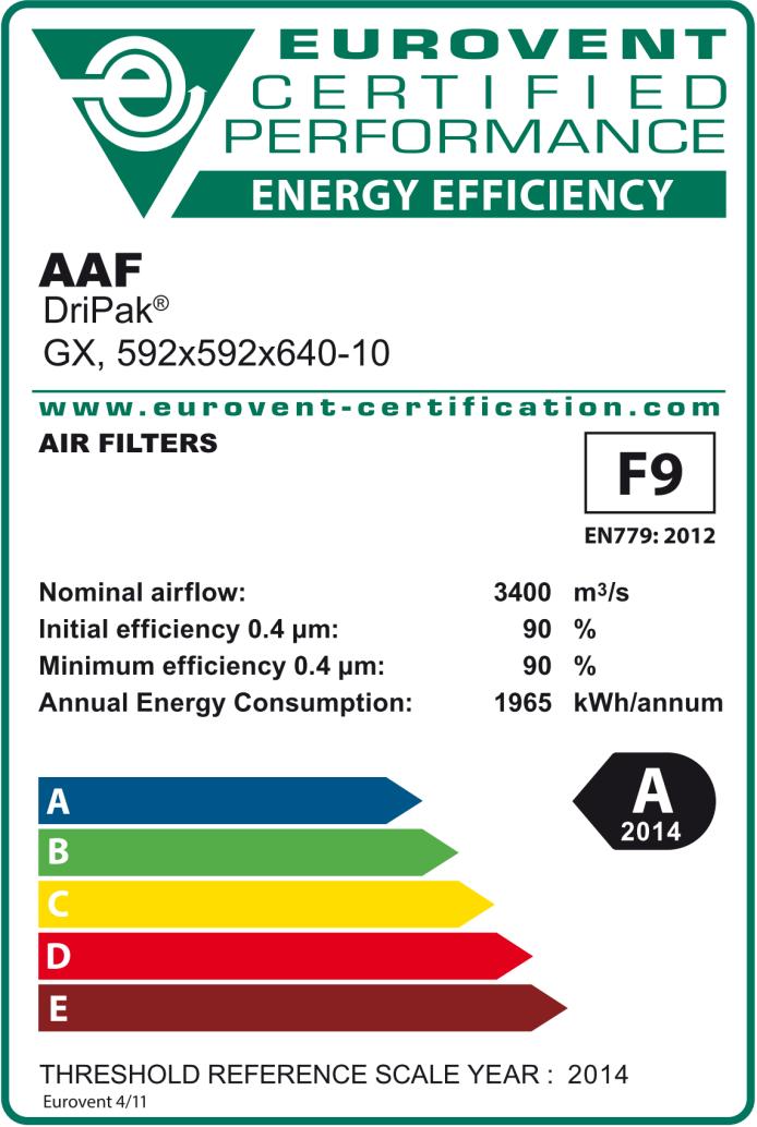 Filter Energieeffizienz 20.05.
