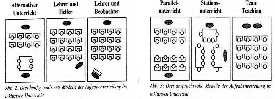 Grafisch sind diese Varianten u.a. dargestellt bei Wember: Innerhalb einer Unterrichtseinheit können mehrere Varianten vorkommen. Lütje-Klose, B.; Willenbring, M.