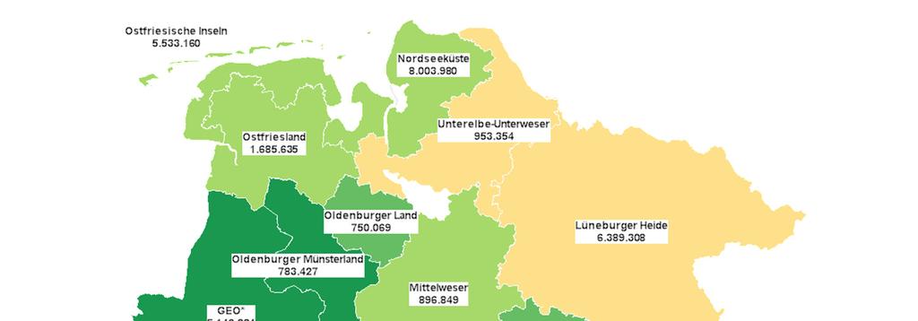 Übernachtungsentwicklung Niedersächsische Reisegebiete Die größten Zuwächse erreichten die Regionen GEO* (+5,2% ÜN, +254.382 ÜN) und das Oldenburger Münsterland (+5,0% ÜN, +37.