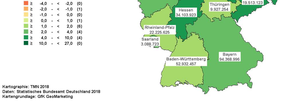 Die Übernachtungszahlen in den Sommermonaten (Juli, August) entwickelten sich in vielen Regionen Niedersachsens weniger stark, einige Regionen waren von