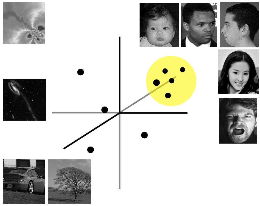 Holistische Ansätze Optimierung: Alle Bilder von Gesichtern