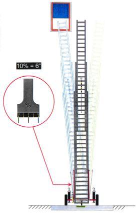 Seitwärtsbewegung mit der Leiterspitze Die maximale Seitwärtsbewegung, bezogen auf ebenes Terrain, darf 6 (10% der Länge der Leiter) nicht übersteigen