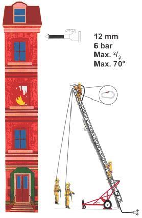 Löscheinsatz von der freistehenden Leiter Leiter höchstens zu 2/3 ausgezogen (Benützungsanzeiger beachten) 1 Person an der Leiterspitze und 1 Person unterhalb der Mitte Leiter auf höchstens 70
