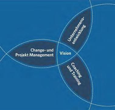 Unser Angebot Unternehmen Unternehmensentwicklung Visionsarbeit und Neuausrichtungen Kulturwandel Führungskräfteentwicklung Talent Management Teamentwicklung Mensch Change- und Projekt Management