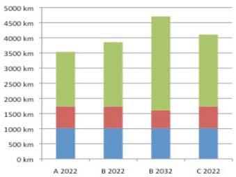 Netzentwicklungsplan 2012 Investitionssummen der Szenarien Erhöhter Anteil Erneuerbarer Energien