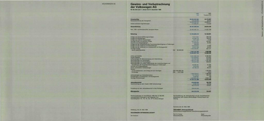 VOLKSWAGEN AG Gewinn- und Verlustrechnung der Volkswagen AG für die Zeit vom 1. Januar bis 31.