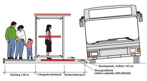 Starnberger Standard zur barrierefreien Gestaltung von Frei- und Verkehrsanlagen 35 Querschnitt der