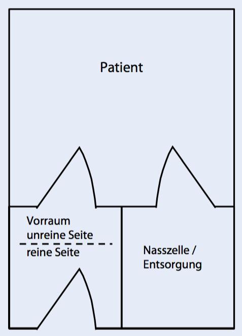 Isolierung im Isolierzimmer mit Vorraum Indikation für Isolierung im Isolierzimmer mit Vorraum: aerogener