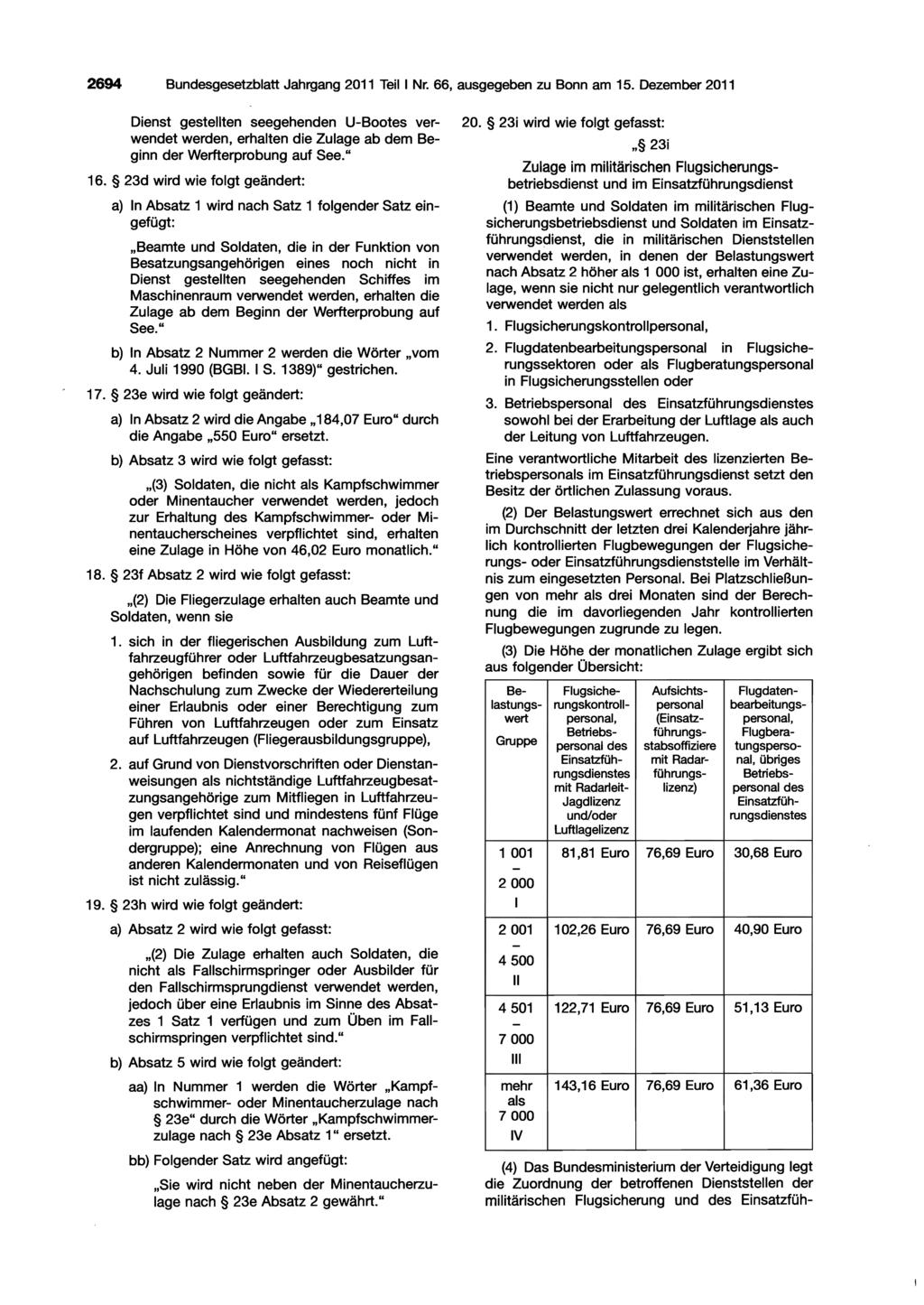 2694 Bundesgesetzblatt Jahrgang 20 Teil I Nr. 66, ausgegeben zu Bonn am 5.