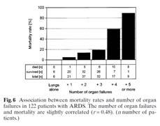 Failure & Mortality Lewandowski K et al.