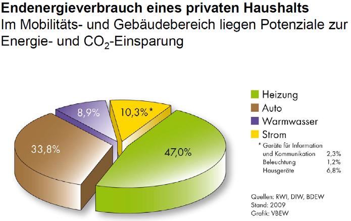 Seite 12 Interkommunales Energiekonzeptgemeinsame Maßnahmen E-Mobilität-, Car-Sharing-Projekte Modellprojekt: E-Wald im Bayer.