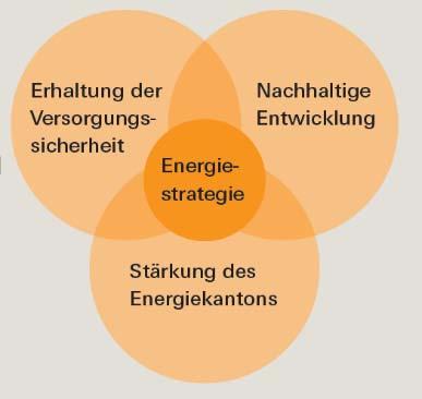 Energiestrategie Kanton Aargau energieaargau > Beschlossen vom Grossen Rat am 2.