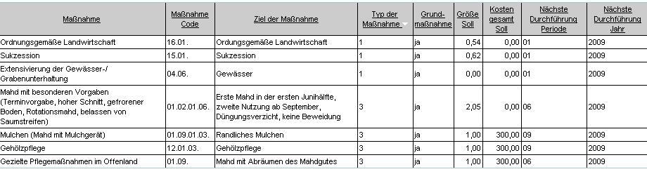 - 10-5.4 Maßnahmenvorschläge zur Entwicklung von LRT und Arten bzw.