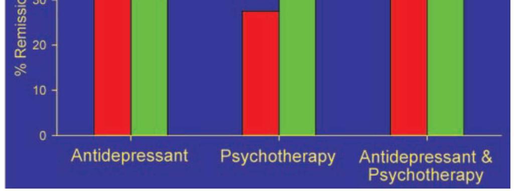 Psychotherapie Fallstricke