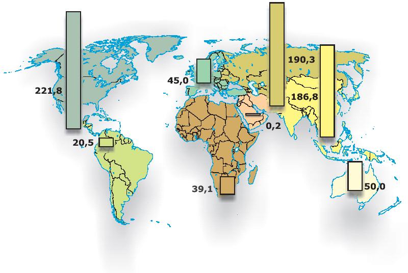 Regionale Verteilung der Hartkohlereserven [in Gt]