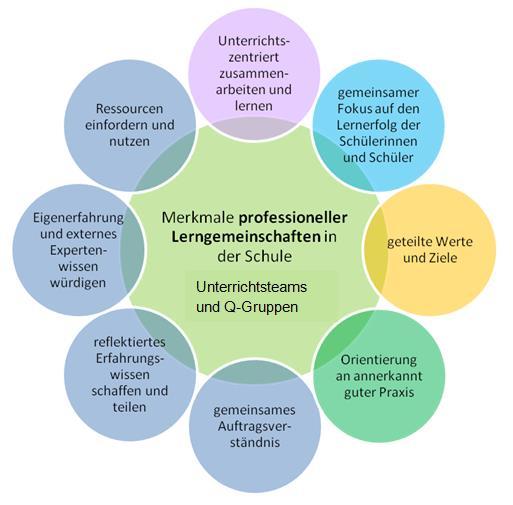 5. Qualitätsentwicklung und Referenzprojekte Das Beratungsteam schulentwicklung.