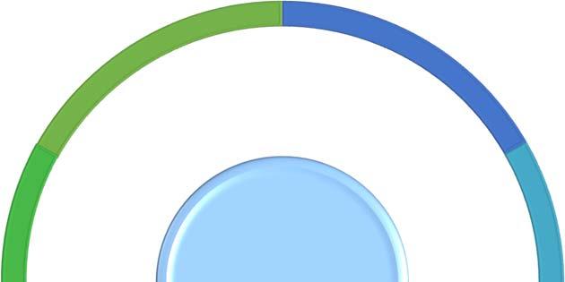 Datenpflege via Workflow