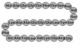 5 2.1 min Liraglutide (Victoza ) t 1/2 2.4 h Humanes GLP-1 26 t 1/2 13 h Exenatide = synthetisches Exendin biotransformationsstabil u.a. durch Austausch von Alanin durch Glycin in Position 2 Anwendung: 2 x tgl.