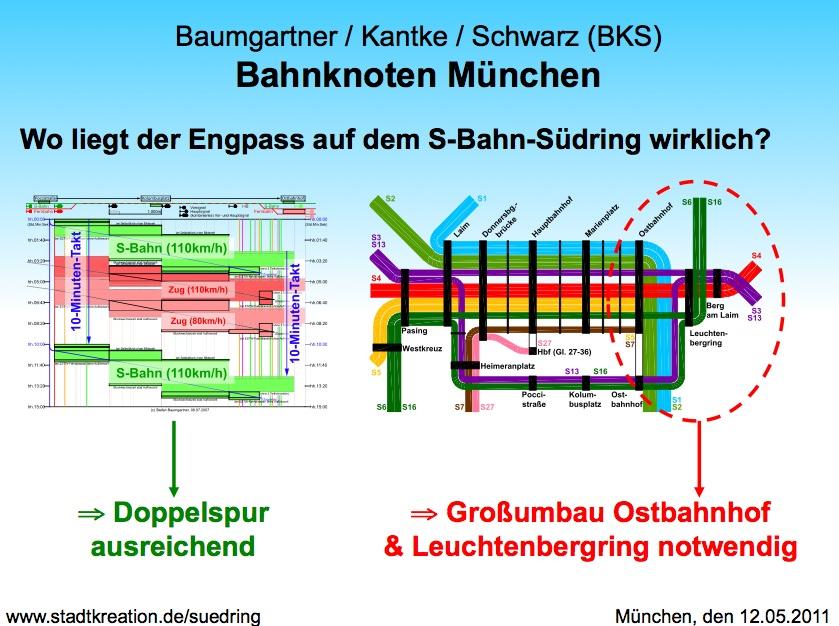Bahnknoten München www.