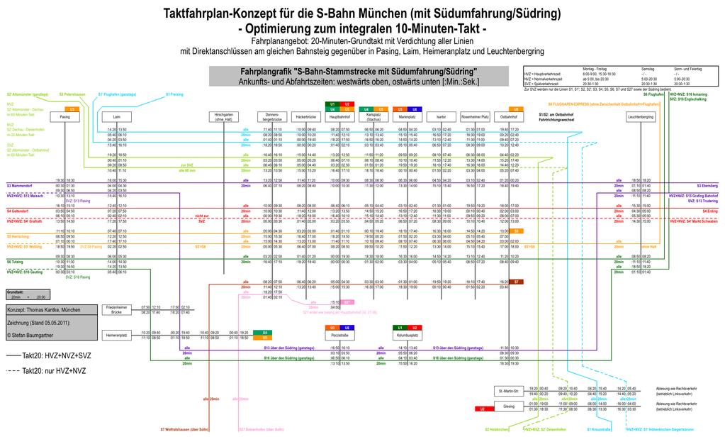 S-Bahn München Bahnknoten Fahrplan München (Teilausbau Südring 2020) mit Teilausbau