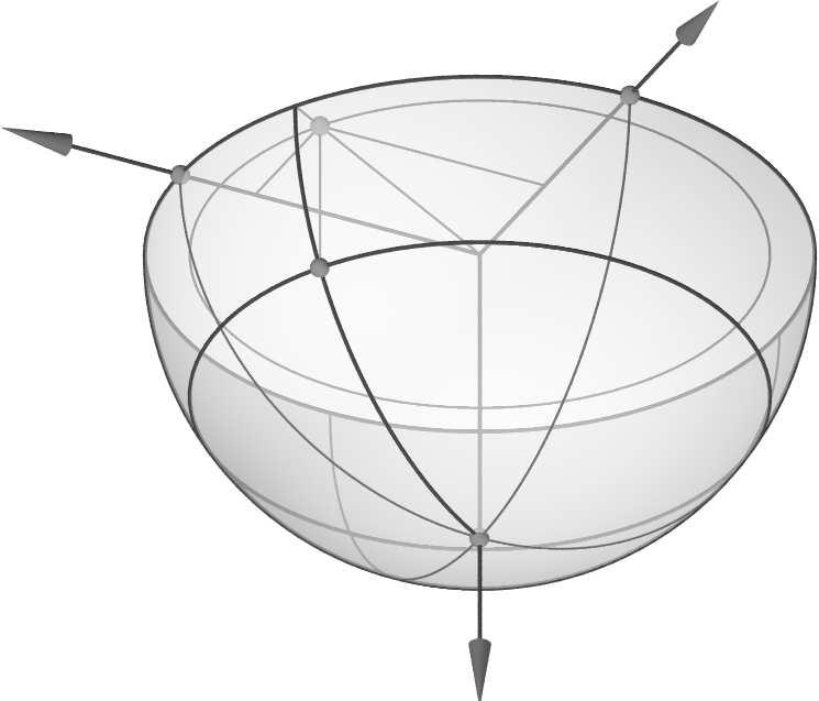 Graph einer Funktion als Fläche im R 3 Abbildung 1.