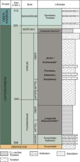 Unterkarbon Beckenfazies / Kulm in NW-Deutschland (Hoffmann et al.