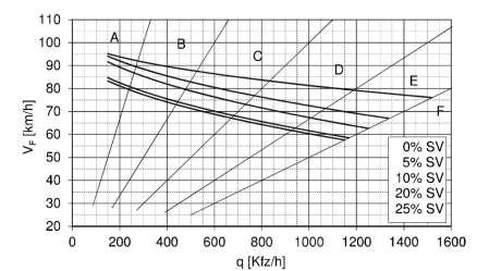 aus q-v-diagramm in Abhängigkeit von q und SV-Anteil