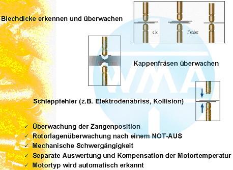 praktisch vernachlässigt werden - da die Aufsetzgeschwindigkeit nahezu 0 ist, gibt es keinen Prellschlag, keine