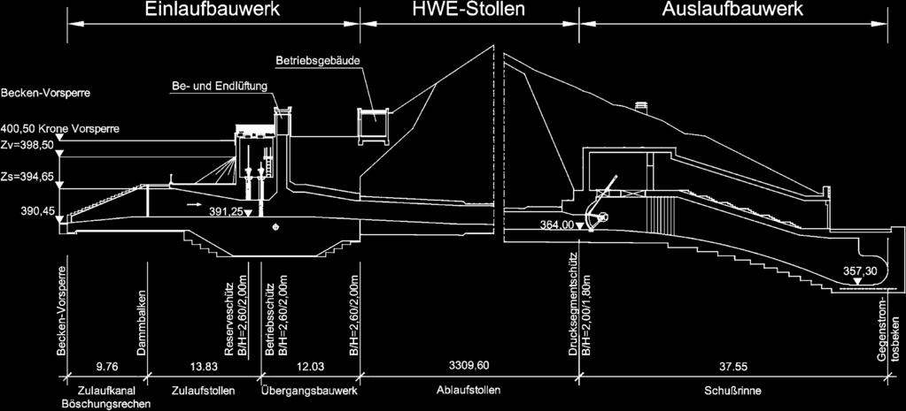 Teilvorhaben 1 Bau eines Stollens zur Hochwasserentlastung sowie Ersatzwasserversorgung während der Sanierung Die Sanierung der Talsperre Klingenberg begann mit dem Bau eines 3,3 Kilometer langen