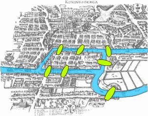 3.2 Touren 3.2.1 Eulerkreise Gibt es in der Stadt Königsberg einen Rundweg, bei dem man alle sieben Brücken der Stadt über den Pregel genau einmal überquert und wieder zum Ausgangspunkt gelangt?
