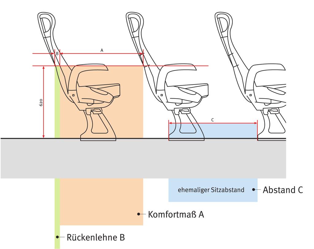 2. Rückenlehnen Höhe aller Rückenlehnen in Grundstellung mindestens 0,68 m Die Grundstellung der Rückenlehnen liegt zwischen 18 (-3 Toleranz) und 23.