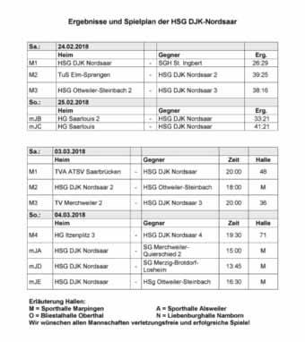 Oberthal - 16 - Ausgabe 9/2018 sonntag, 04.03.2018: heimspiele sporthalle marpingen: männl. D 13.45 h DJK Nordsaar - SG Merzig/Brotd. männl. A 15.00 h DJK Nordsaar - SG Merchw./Quiersch. männl. E 16.