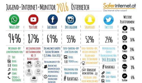 Generation Smartphone : Digitalisierung: epochaltypisches