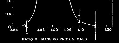 um ein Proton handelt 1955 / 1956: