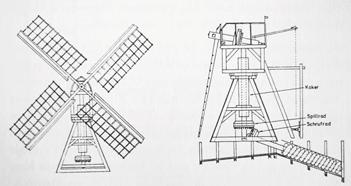 71: Windbetriebene Schöpfmühle in der Berney Marshes Reserve (Droy 2008) Mit einer Schöpfmühle des abgebildeten Modells (Abb. 71) lässt sich die Wasserversorgung von einer ca.