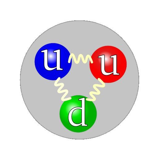 Kräfte - Überblick Das Standardmodell bechreibt 3 fundamentale Kräfte: Elektromagnetische Kraft: Kraft zwischen elektrischen Ladungen Austauschteilchen: Photon (γ)