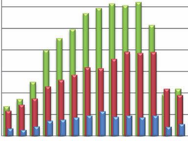 D Wohnungsbau Gewerblicher und industrieller Bau, landwirtschaftlicher Bau Öffentlicher und Straßenbau Thüringer Landesamt für Statistik 4.