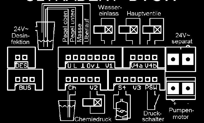 oder LED leuchtet nicht (kein Piepton) kein Wasser 13097005 STÖRUNG LED rot