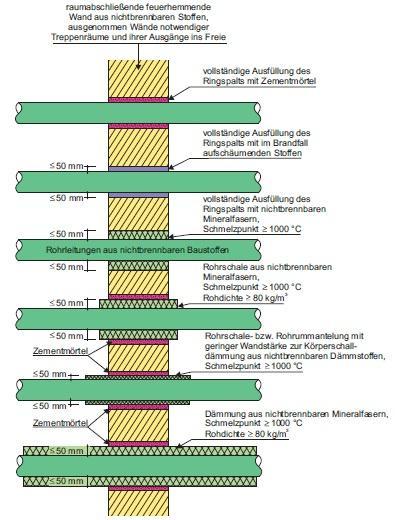 MLAR (Erleichterung)