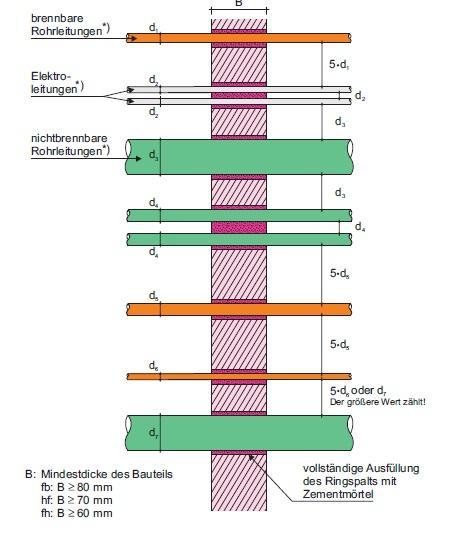 MLAR (Erleichterungen) Ungedämmte