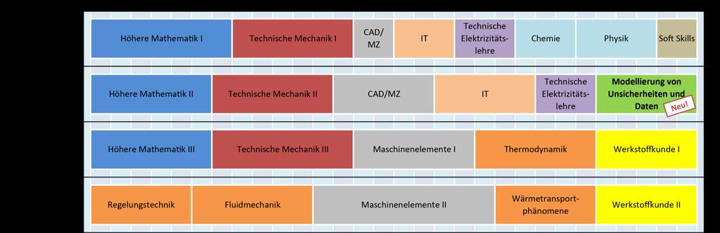 Studienplan Bachelor ab WS17/18