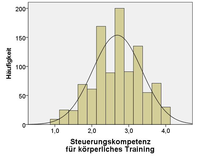 Tages-Reha RT) SKT: Steuerungskompetenz körperliches Training BR: