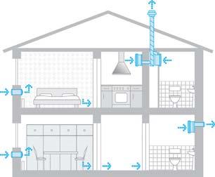 Wohnungslüftung Das richtige Maß entscheidet Normen & Verordnungen Energieeinsparverordnung Egal ob Sanierung oder Neubau: Gebäude müssen nach der EnEV dicht sein.