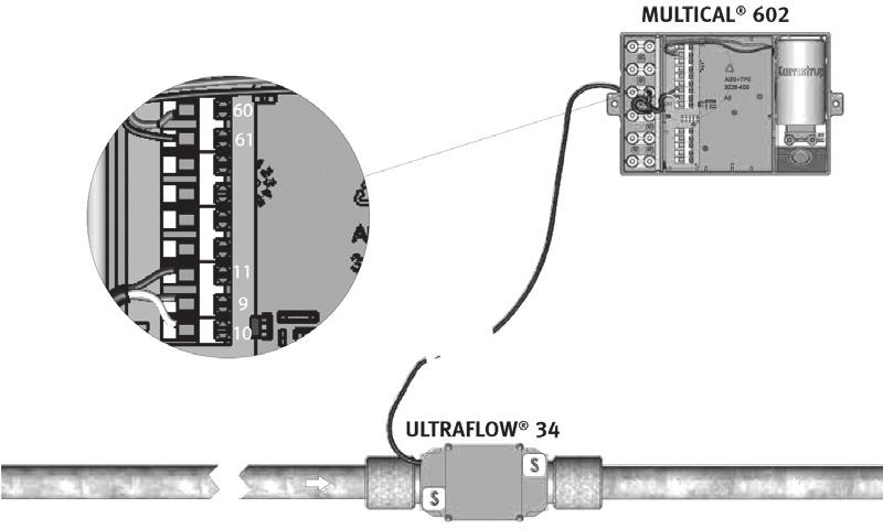 6.1 Anschlussbeispiel Beispiel des Anschlusses von ULTRAFLOW 34 und MULTI- CAL 602 (batterieversorgt).