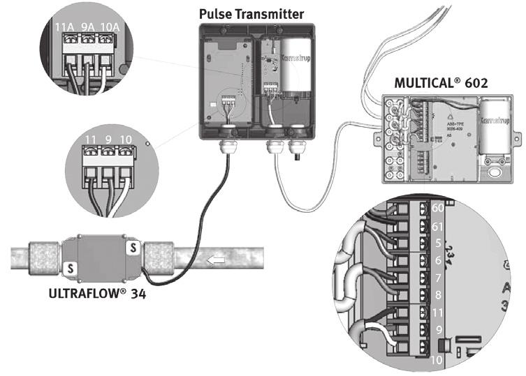 Wenn zwei ULTRAFLOW 34 mit einem MULTICAL 602 direkt verbunden werden, soll grundsätzlich zwischen den beiden Rohren eine dichte, elektrische