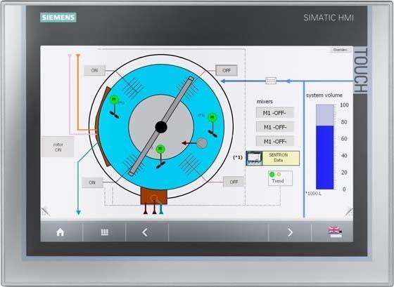 Siemens Indus.